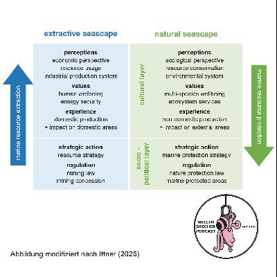 Irit Ittner: Streit um das GEMS Gasprojekt am UNESCO-Weltnaturerbe