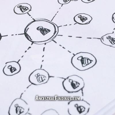 AF-1236:  Same Name Ancestors, Part 1: The Time Method | Ancestral Findings Podcast