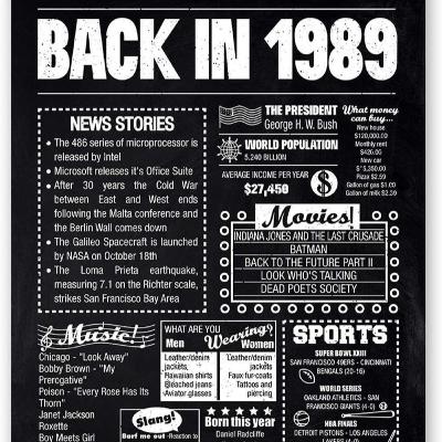 1989: Pop Culture Awakening