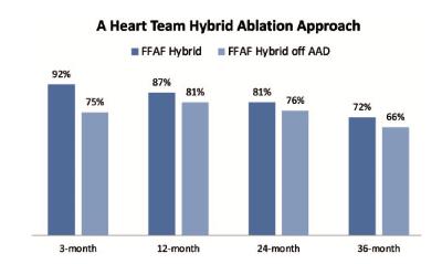 A Hybrid Team Approach for Atrial Fibrillation