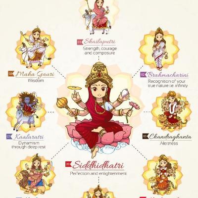 Navratri series Navratri series