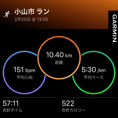 2月20日のラン記録 2月20日のラン記録