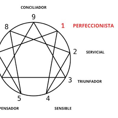 Eneatipo 1… conociendo su dark side! Eneatipo 1… conociendo su dark side!