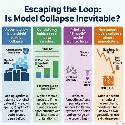 When Models Don’t Collapse: On the Consistency of Iterative MLE When Models Don’t Collapse: On the Consistency of Iterative MLE