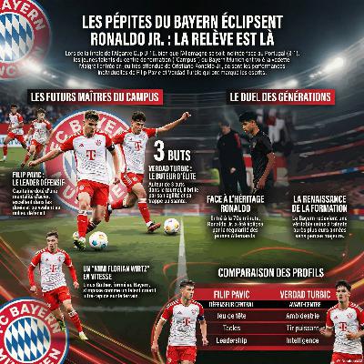 L'ingénierie bavaroise pour transformer le football africain