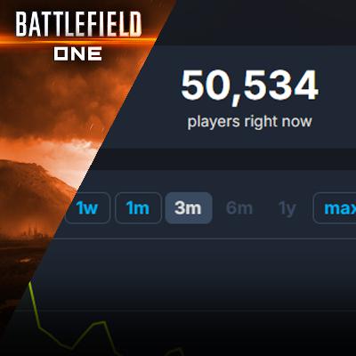 Everyone are coming back to Battlefield 6? | Battlefield One Intel Everyone are coming back to Battlefield 6? | Battlefield One Intel