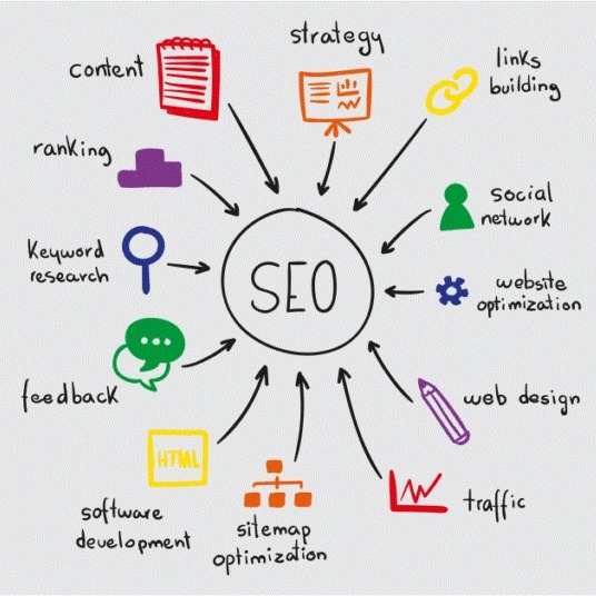 HOW TO OPTIMIZE YOUR SMALL-SIZED BUSINESS WITH SEO HOW TO OPTIMIZE YOUR SMALL-SIZED BUSINESS WITH SEO