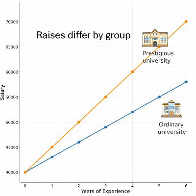 Episode 4｜Multiple Linear Regression