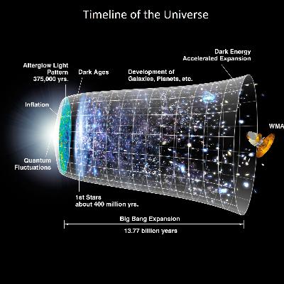 பிரபஞ்சம் தோன்றிய முதல் 3 நிமிடங்கள்... நடந்தது என்ன?