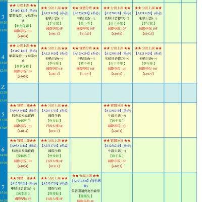 21/Jan/22 開發危險/脫離舒適圈/刻意經營關係/WHY NOT那就啊/下輩子要當吉娃娃/讓害怕變成長大的動力 ft.室友又可