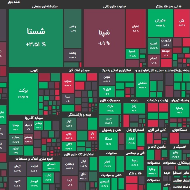 گزارش بازار امروز 31 خرداد و پیش بینی بازار سه شنبه؛ کار بزرگ بازار؟!
