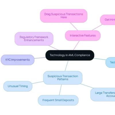 AML Compliance Jobs Explained: Roles, Skills & Career Paths for 2025