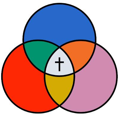 Union with Christ: United As His Body 250608