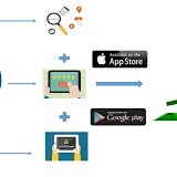 Maximize Your App Revenue with App Store Optimization