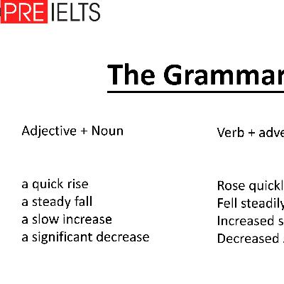 24. IELTS Task 1 : "Using nouns, adjectives, verbs and adverbs"