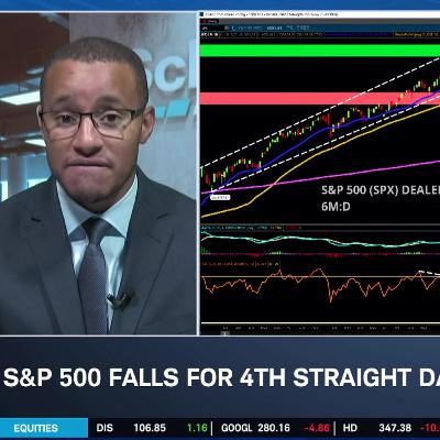 SPX Faces Critical Support Level Amid A.I., Crypto Deleveraging