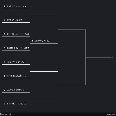 Race to Eight Playoffs - Round 1: 4. Labron/Ty vs 5. Date Night Podcast