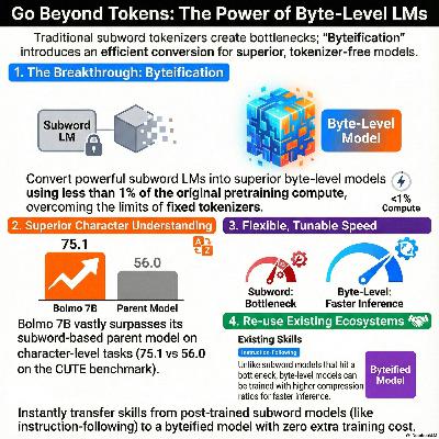 Bolmo: Byteifying the Next Generation of Language Models Bolmo: Byteifying the Next Generation of Language Models