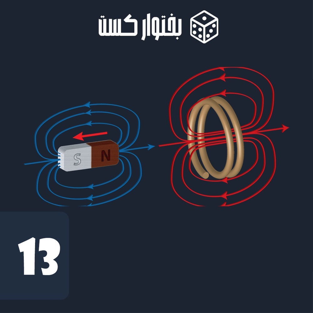 معادلات ماکسول و القای الکترومغناطیسی(Maxwell's equations and electromagnetic induction)