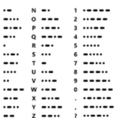 M.O.R.S.E code and the telegraph