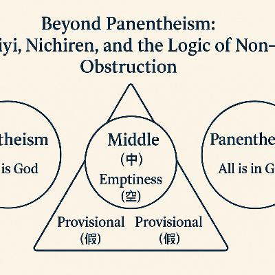 Beyond Panentheism: Zhiyi, Nichiren, and Non-Obstruction Beyond Panentheism: Zhiyi, Nichiren, and Non-Obstruction