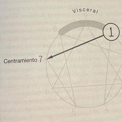 Eneatipo 1 conectado con el ser… Eneatipo 1 conectado con el ser…