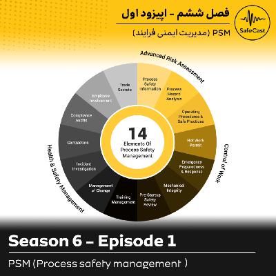 مدیریت ایمنی فرایند (PSM)