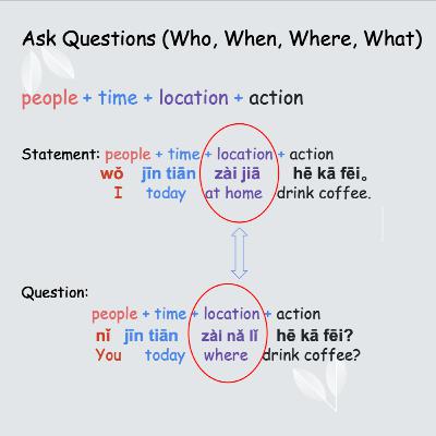 Level 4, Ep. 47 Ask Questions ( Who, When, Where, What) Level 4, Ep. 47 Ask Questions ( Who, When, Where, What)