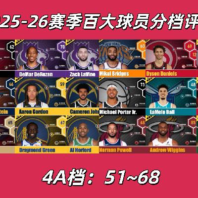 【猴子说球】2025-26赛季百大球员分档评级-4A级51到68名球员