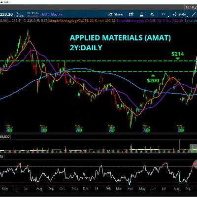 Chart of the Day: AMAT 'Bull Flag' Pattern