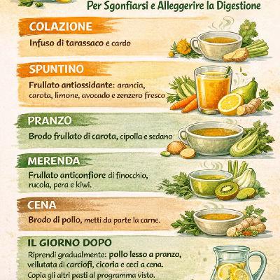 Addio al Gonfiore: Depurarsi in 24 Ore con la Dieta Liquida