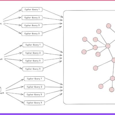 How to Build a Knowledge Graph: A Step-by-Step Guide
