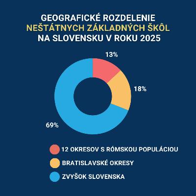 INESS na DNES #124: Druckerova dilema: prečo je návrh reformy financovania ZŠ škodlivý INESS na DNES #124: Druckerova dilema: prečo je návrh reformy financovania ZŠ škodlivý
