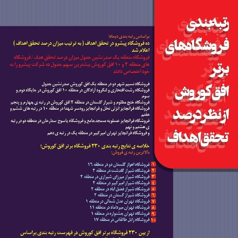 ویژه برنامه انتخاب فروشگاه های برتر افق کوروش