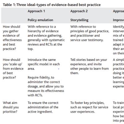Policy Concepts in 1000 Words: the intersection between evidence and policy transfer