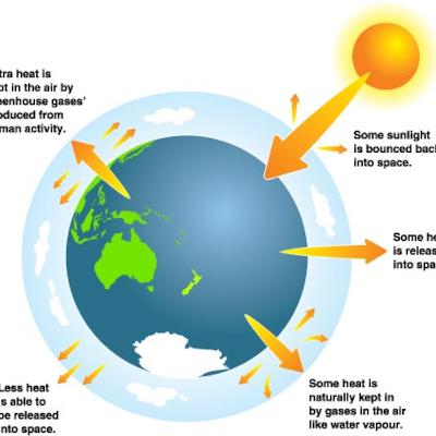 Episode 8 - Climate Change: Reform or Revolution?