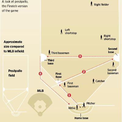 75. Baseball Is Finnished (and hopefully so is Satt) 75. Baseball Is Finnished (and hopefully so is Satt)