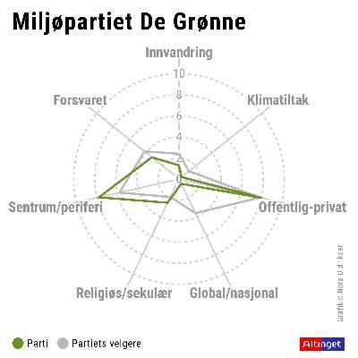 MDG som joker: Kan et ensaksparti nå sperregrensen og endre maktbalansen?
