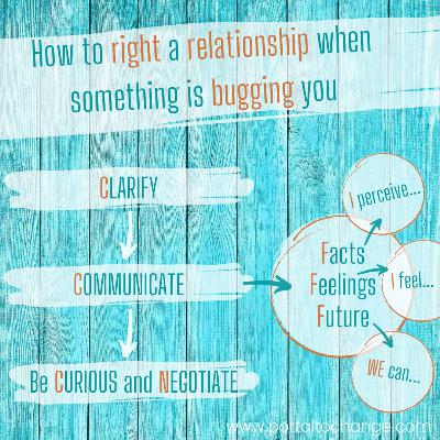 How to right a relationship when something is bugging you