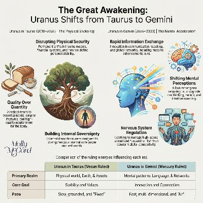Transitional Disruptions As Uranus Moves From Taurus Into Gemini ~ Accelerated New Era of Change Transitional Disruptions As Uranus Moves From Taurus Into Gemini ~ Accelerated New Era of Change