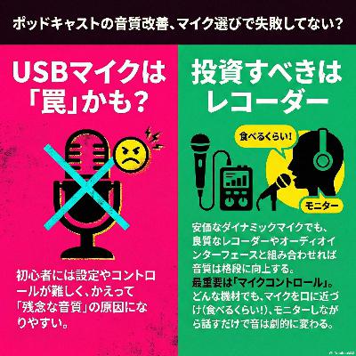 #121 ポッドキャスト配信者が一番お金をかける機材はマイク #121 ポッドキャスト配信者が一番お金をかける機材はマイク