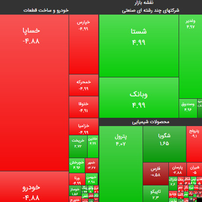 ۱۳ مرداد ۹۹؛ رفت و برگشت در محدوده ۲ میلیونی!