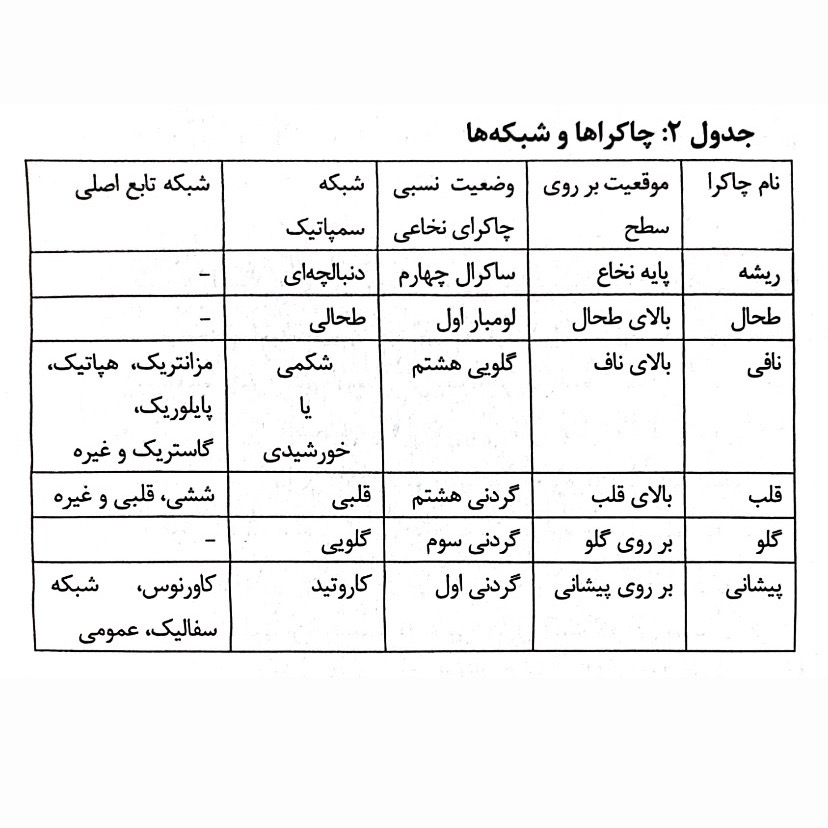 ‎⁨فصل۲(سیستم سمپاتیک)⁩