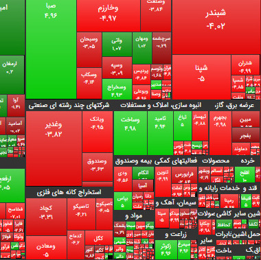 ۳۱ شهریور ۹۹؛ دهمین ریزش بزرگ بورس در سال ۹۹ باز هم در یکشنبه اتفاق افتاد؟!