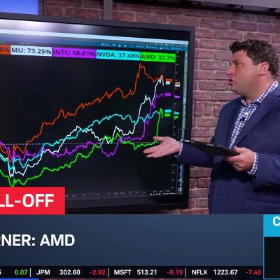 AMD's Big Week, Unusual Options Activity