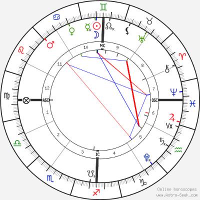 NEW MOON + SOLAR ECLIPSE in GEMINI (June 10, 2021)