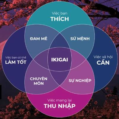 Ikigai - Liệu có phải là điều tiên quyết trong cuộc sống ?