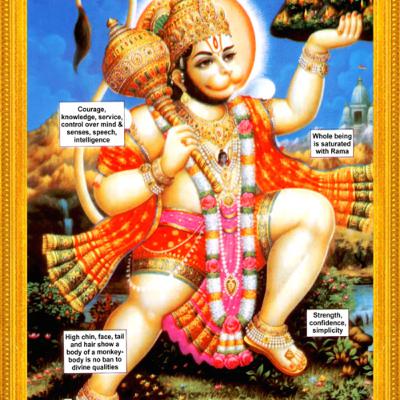 Secret of Success through the Hanuman Chalisa - Part 7