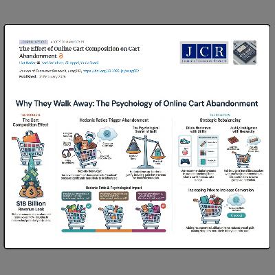 The Effect of Online Cart Composition on Cart Abandonment (Hadar et al 2026) | FT50 JCR