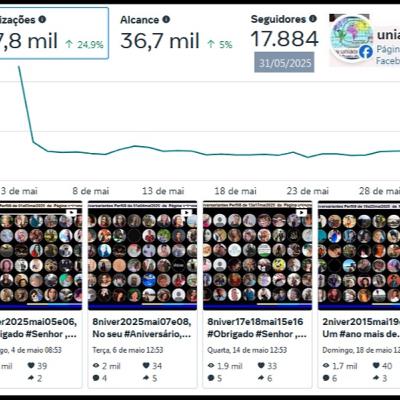 O uniaonet nas redes sociais :: Variação em Maio2025 O uniaonet nas redes sociais :: Variação em Maio2025